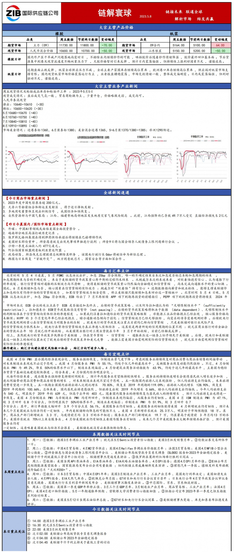 國貿(mào)大宗日報(bào)4.26_00(4).jpg