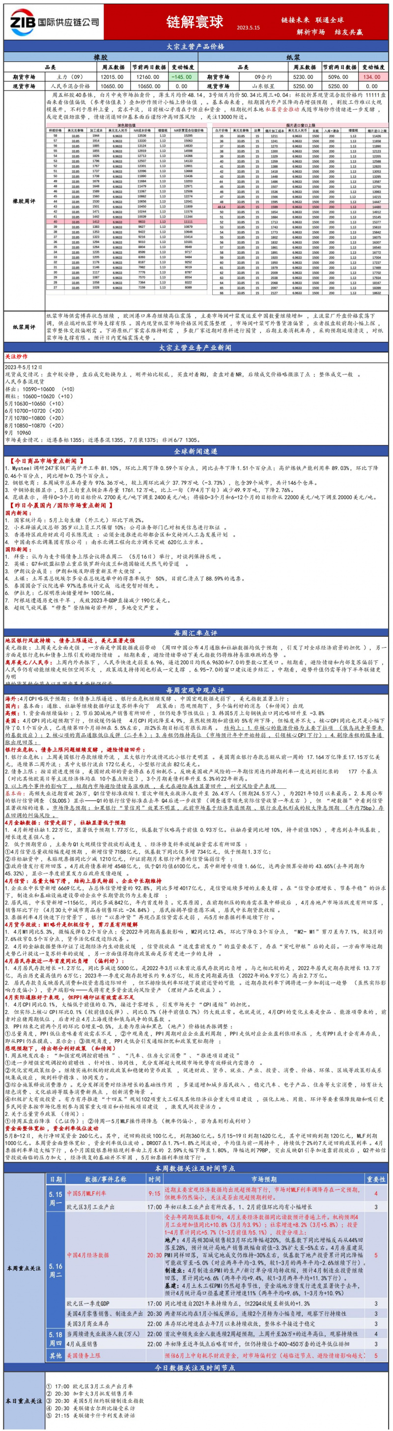 國貿(mào)大宗日報(bào)515_00.jpg